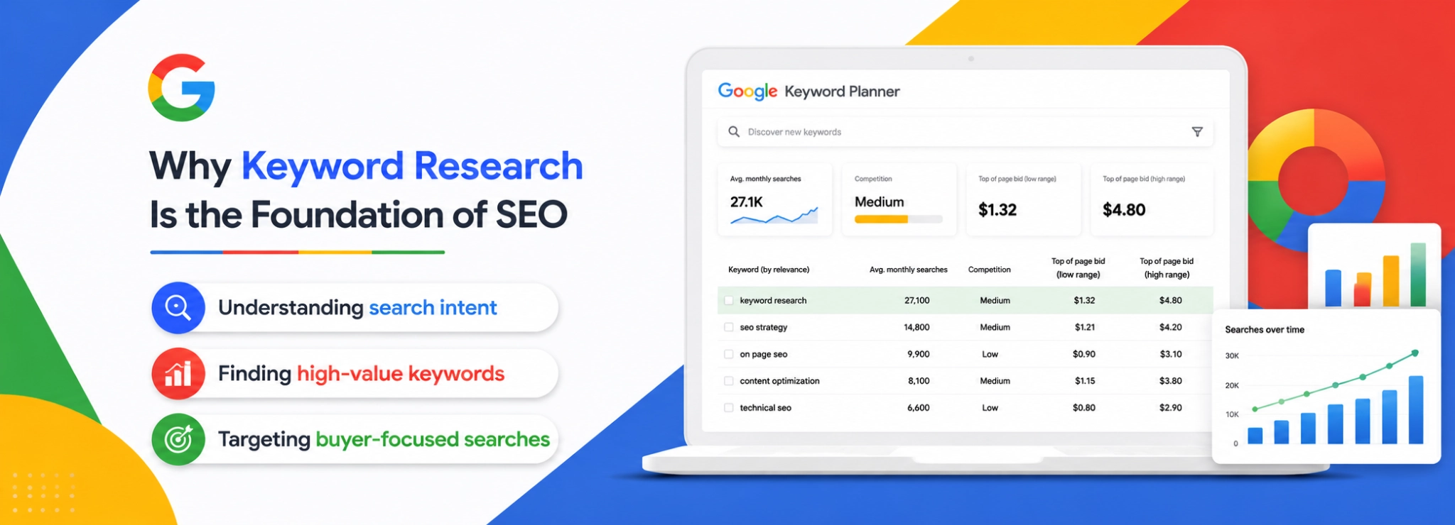 Why Keyword Research Is the Foundation of SEO