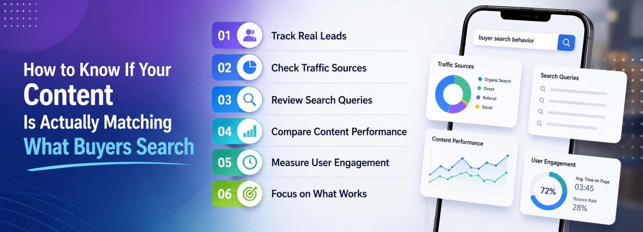 How to Know If Your Content Is Actually Matching What Buyers Search