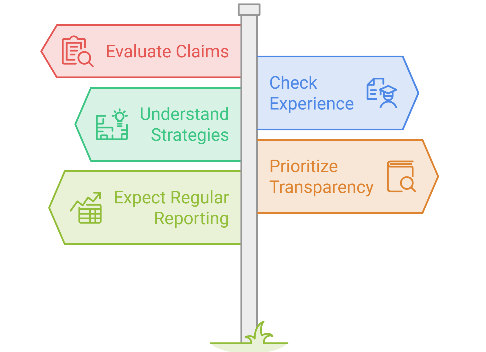 The Real Problem with Choosing SEO Services Today