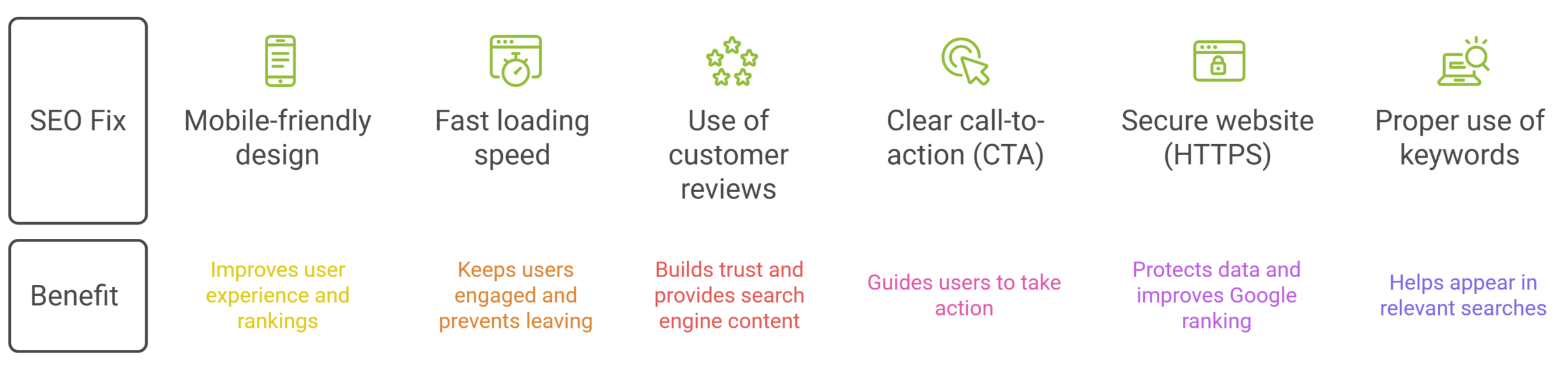 On-Page SEO Fixes That Improve Product Rankings