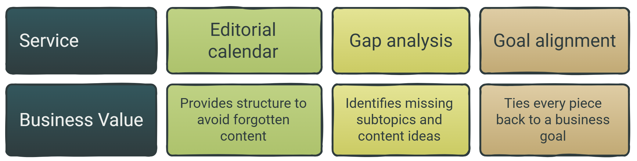 Content Marketing Consulting: What Businesses Gain From It