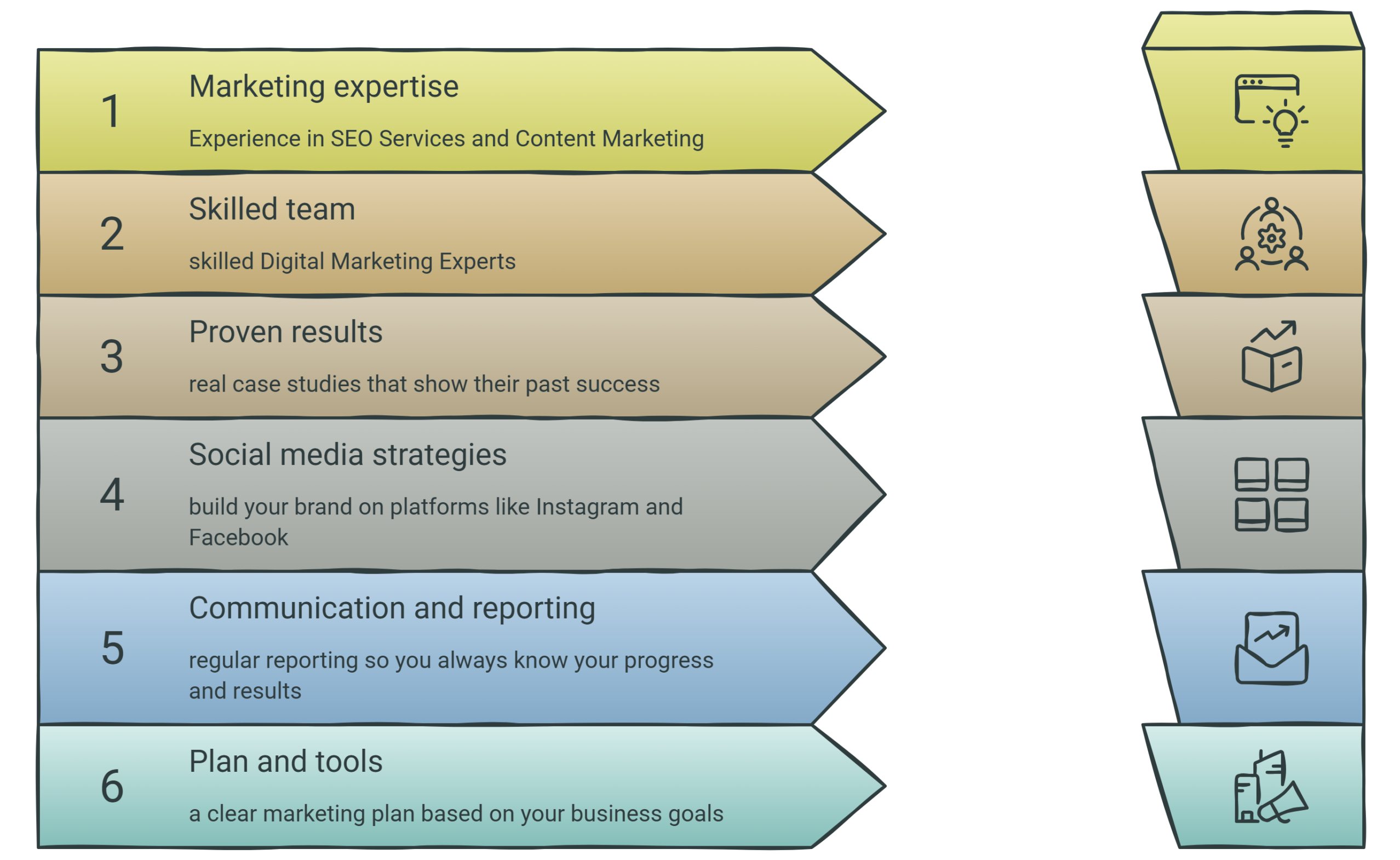 What to Look for in a Digital Marketing Company