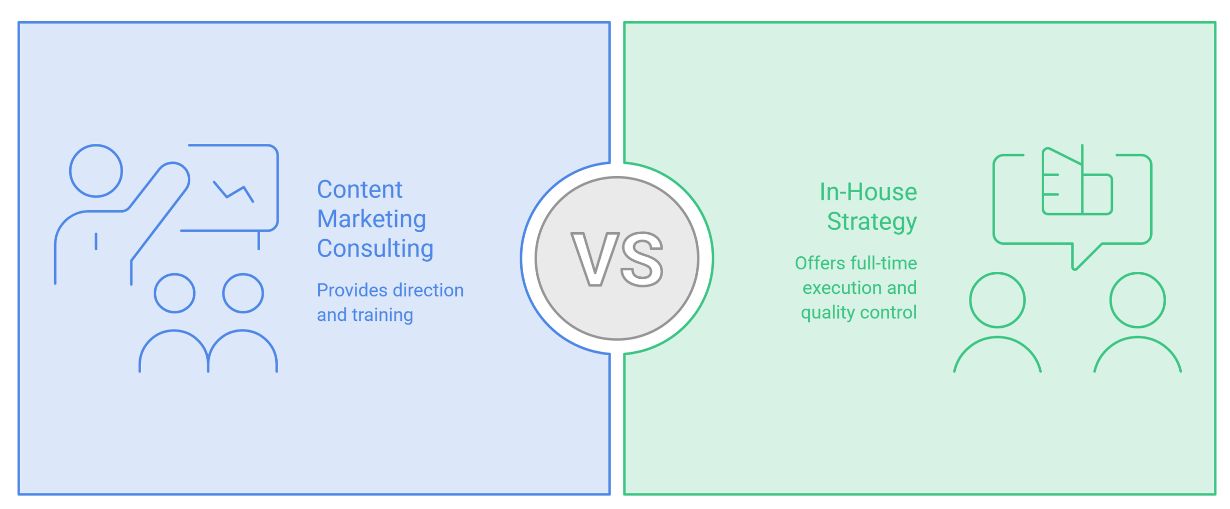 Content Marketing Consulting vs. In-House Strategy: What Startups Should Choose