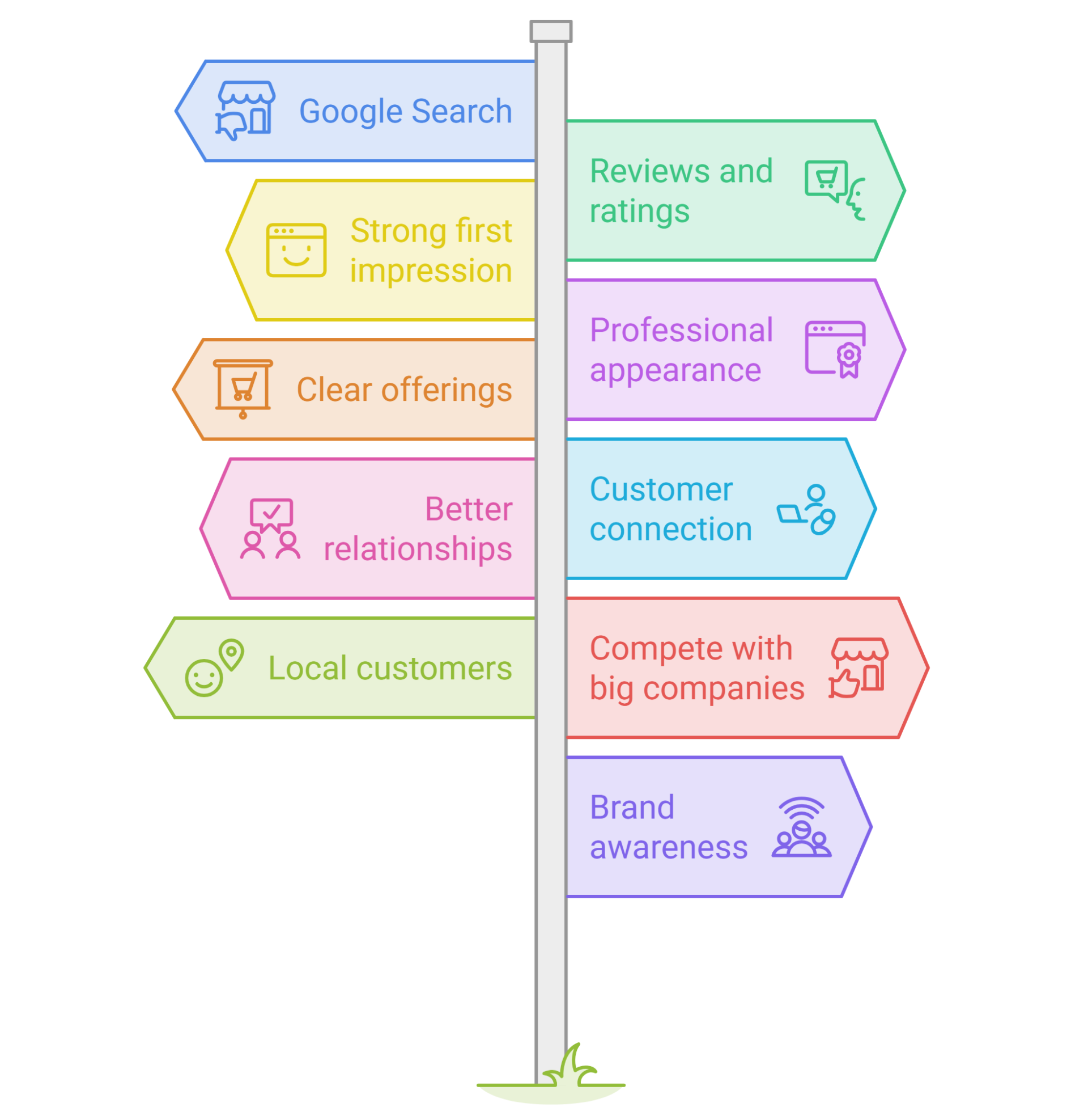 Why Digital Marketing Matters for Small Businesses