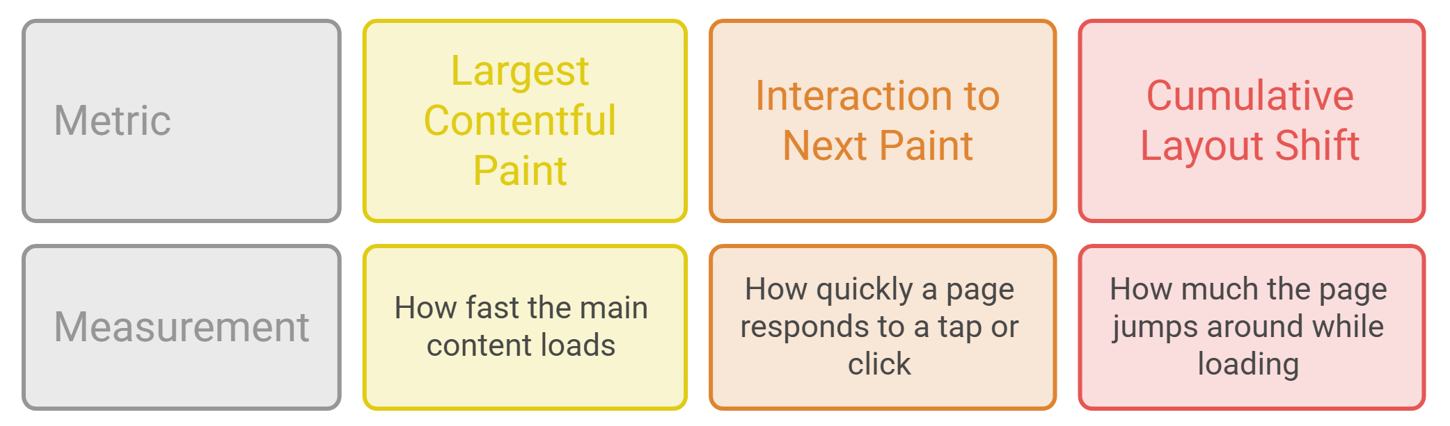 Technical SEO Gaps That Quietly Kill Your Organic Growth