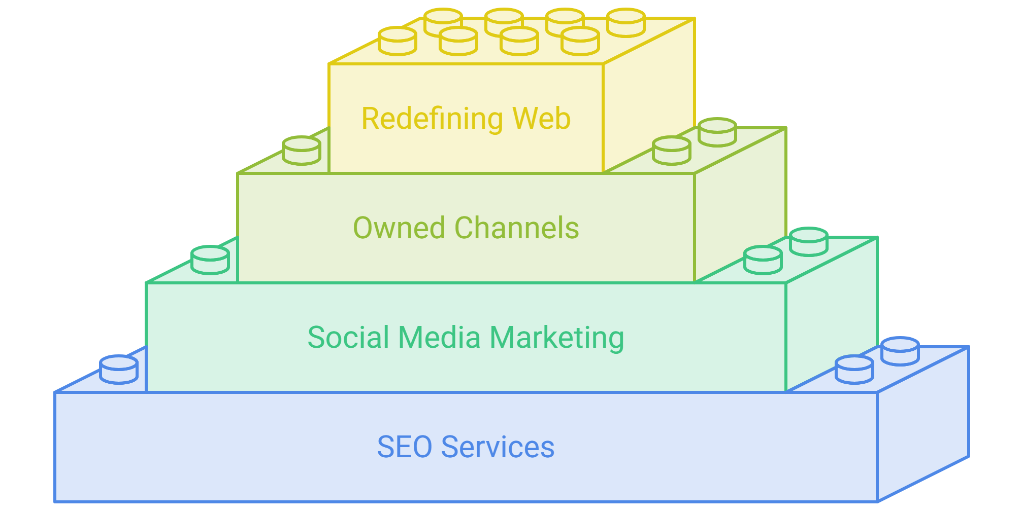 How SEO and Social Media Marketing Services Protect Brand Visibility During a Violation