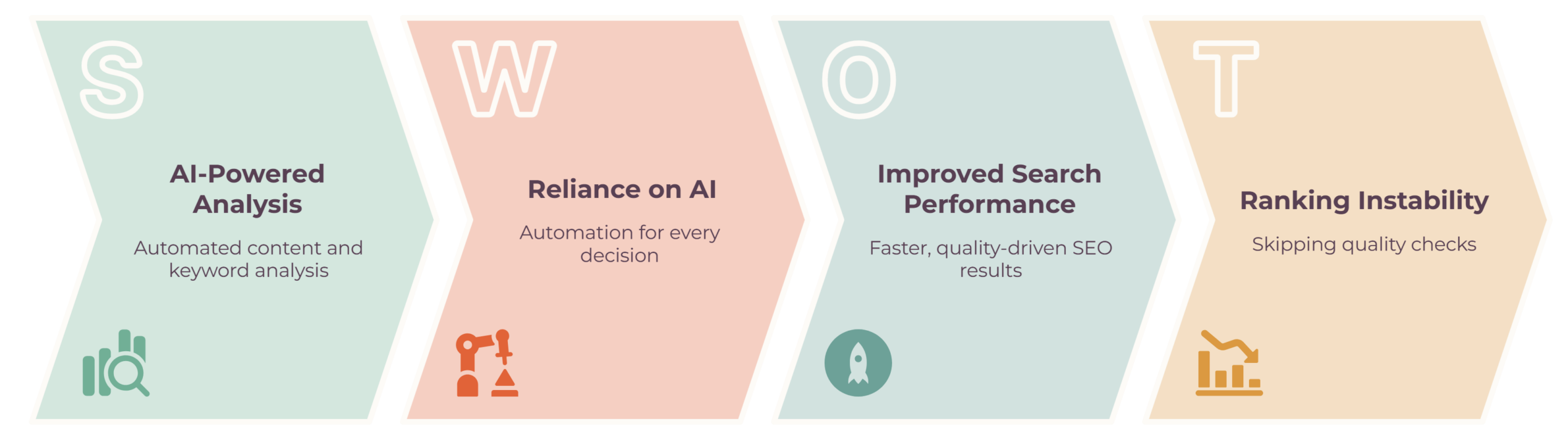 How Can an AI SEO Company Improve Search Performance