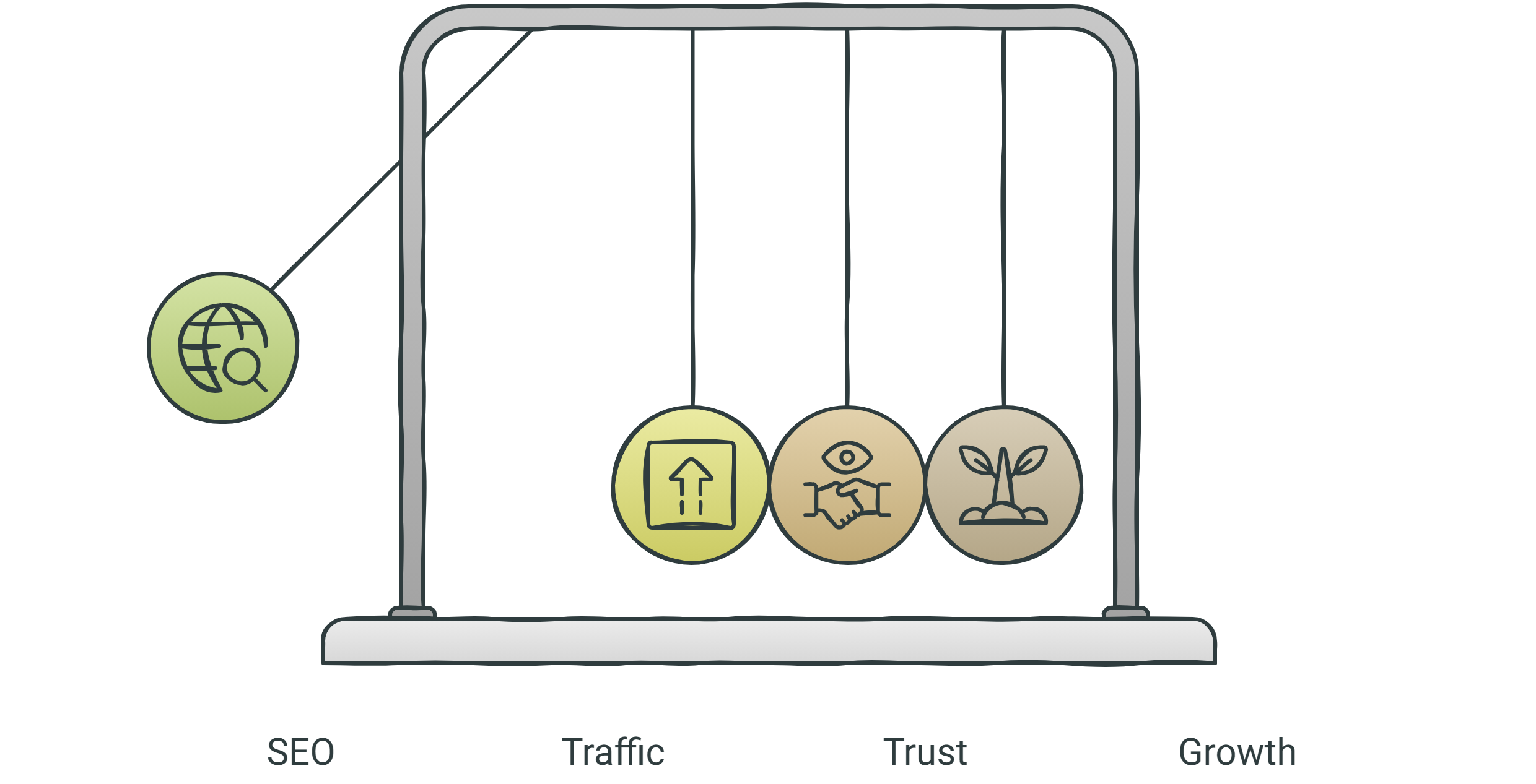 Why SEO is Essential for Modern Businesses