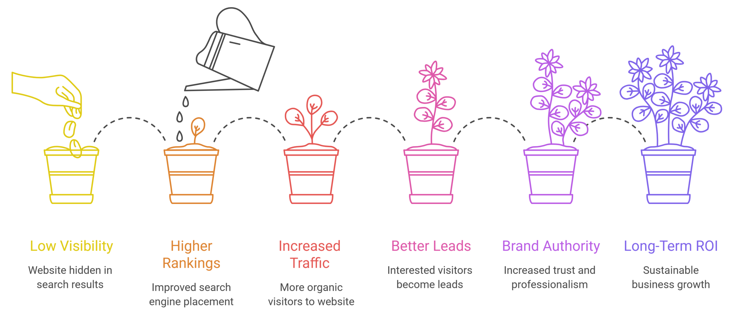 Benefits of Professional SEO Services