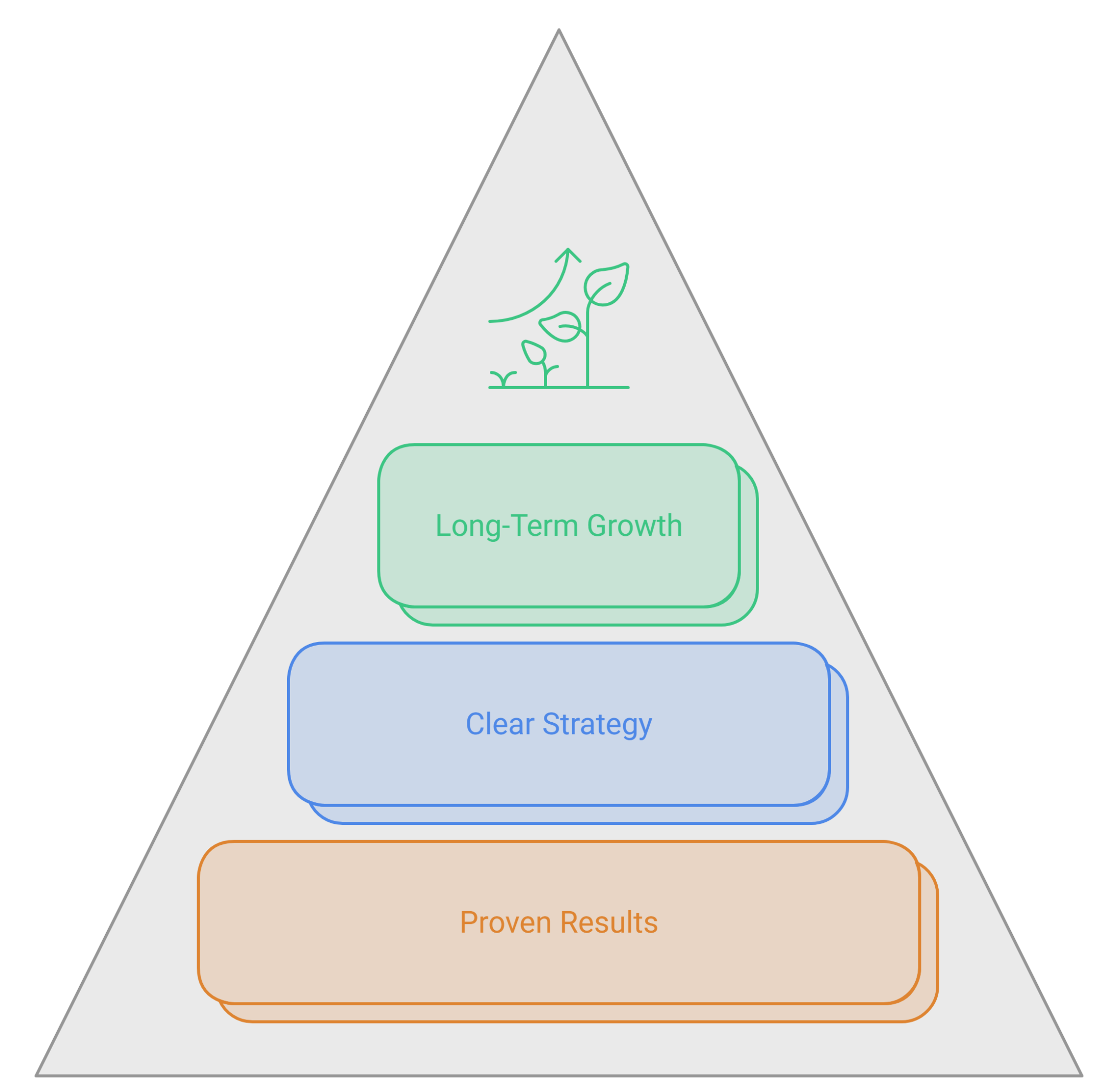Choosing the Right Marketing Partner