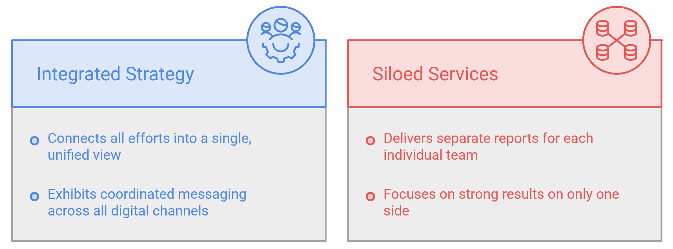 How to Evaluate Whether an Agency Truly Integrates SEO and SMO, or Just Offers Both Separately