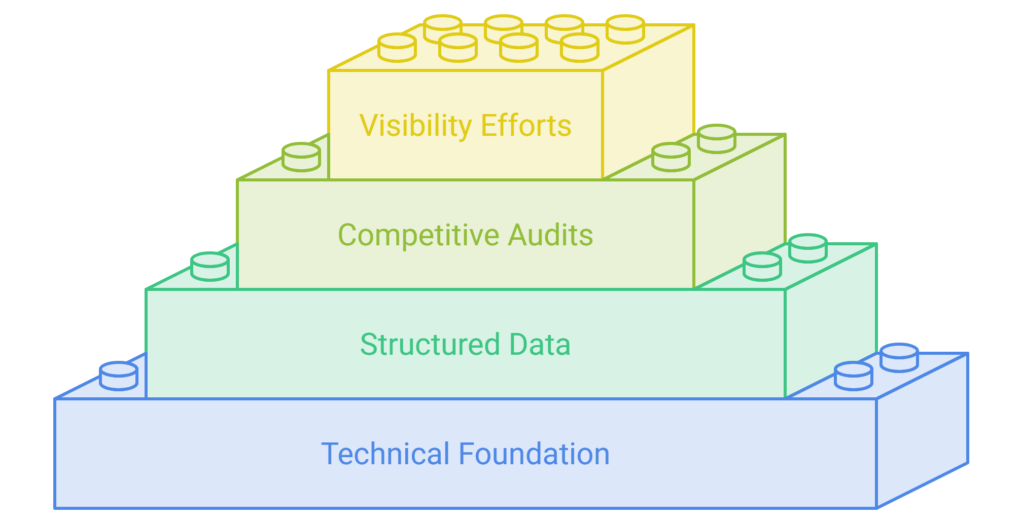 How an Organic SEO Expert Supports Competing Beyond Traditional Rankings