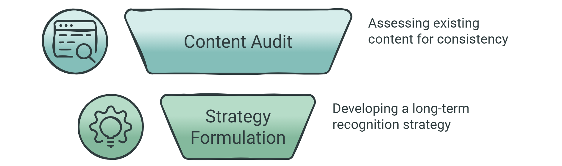 Why Content Marketing Consulting Matters Before Any Writing Begins