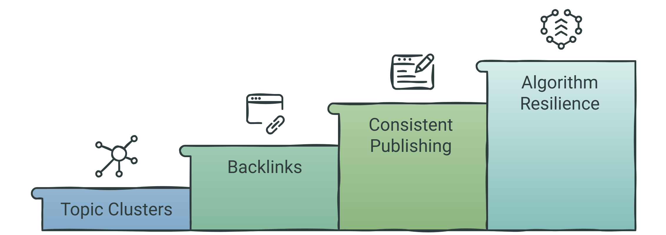 How Organic SEO Specialists Build Authority That Extends Beyond a Single Page