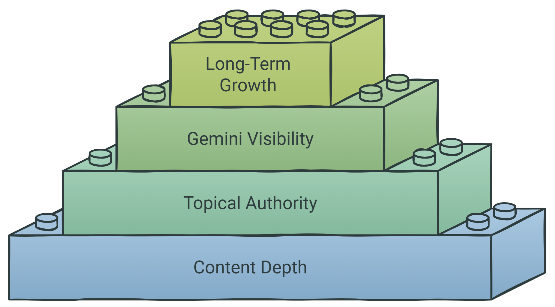 How Organic SEO Services Support Long-Term AI Visibility