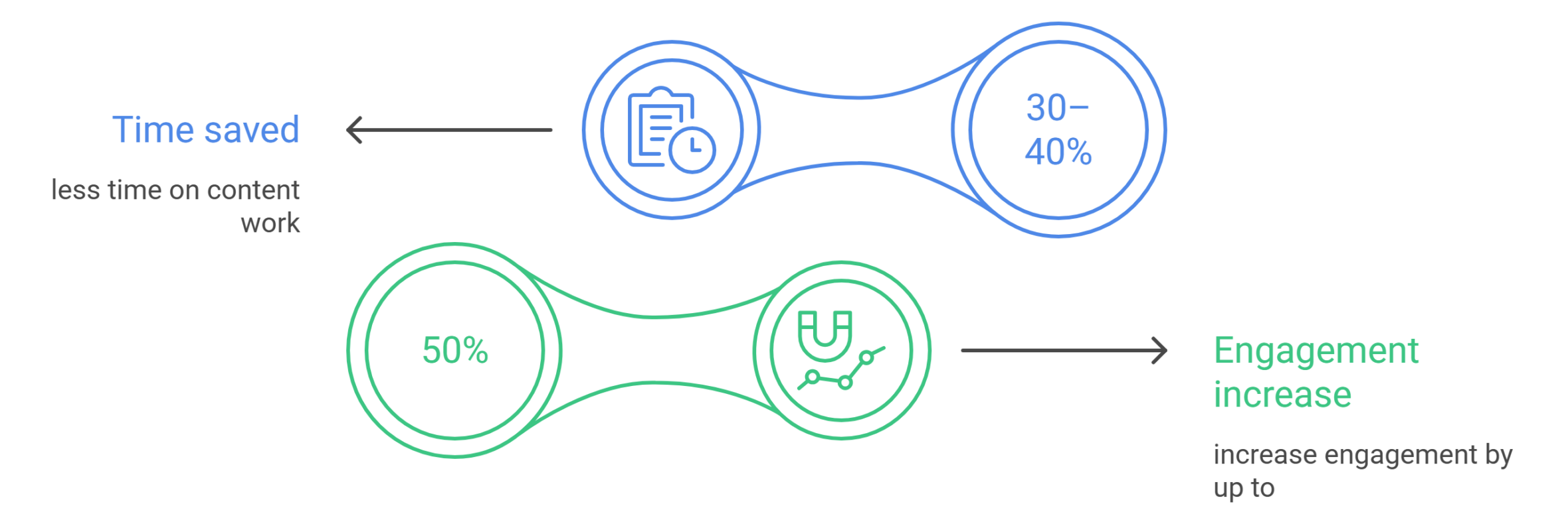 Why Businesses Choose Managed Content Marketing Services