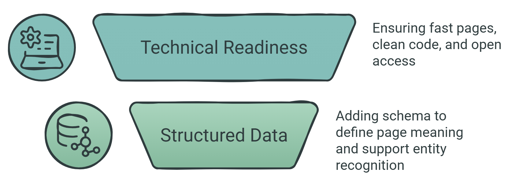 What Gemini AI SEO Agency Teams Prioritize First