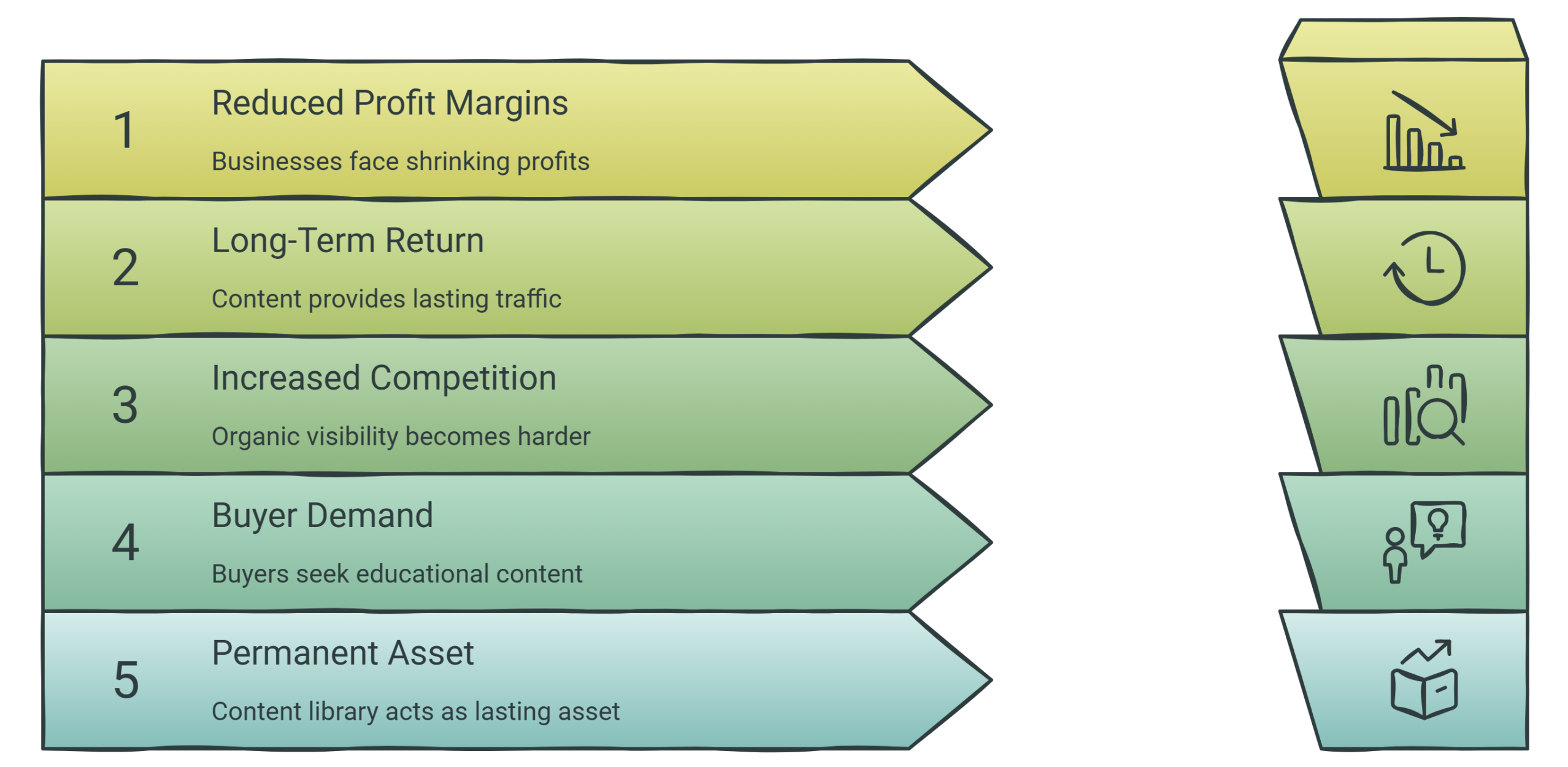 Why Businesses Are Investing More in Content Marketing Than Ever