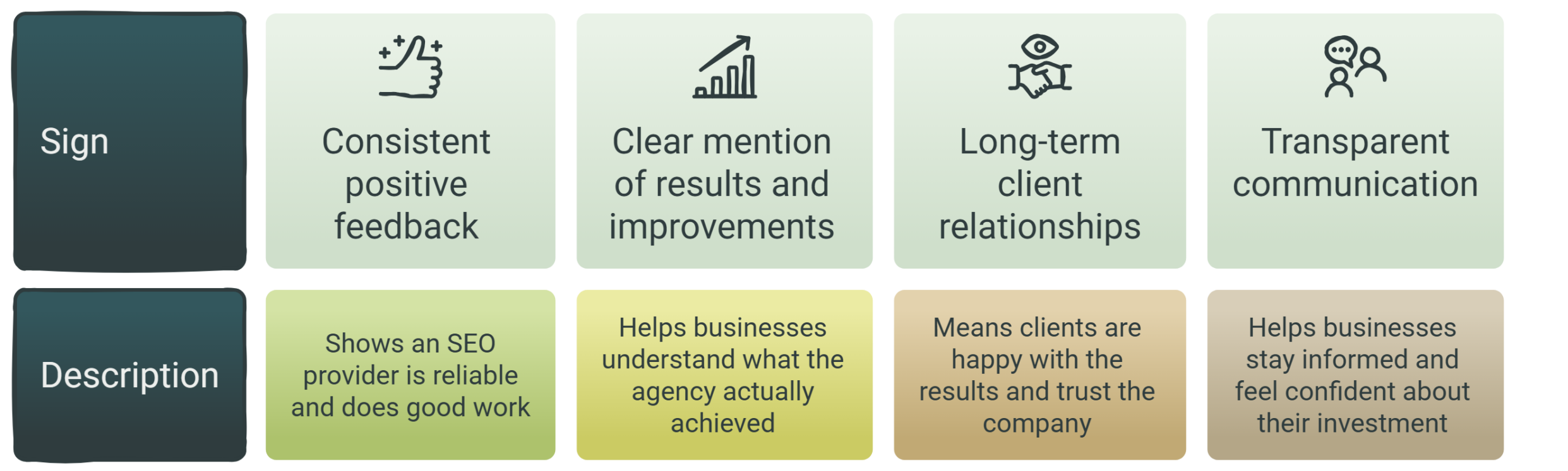 Signs of a Reliable SEO Agency in Reviews