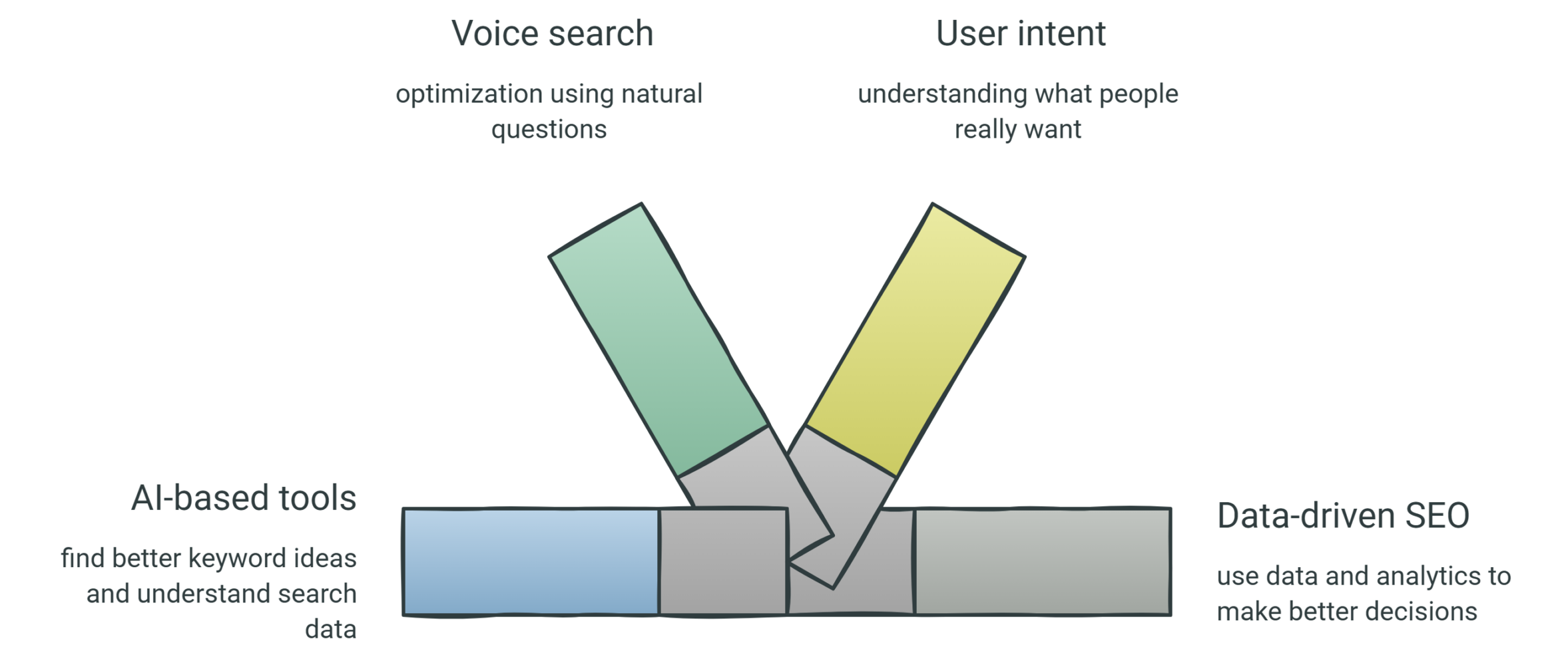 Future Trends in Keyword Research and SEO