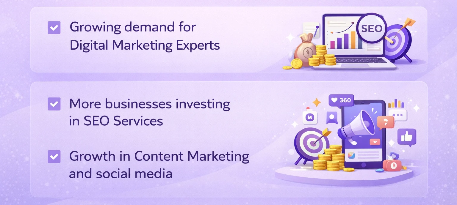 Future Scope of Digital Marketing in India